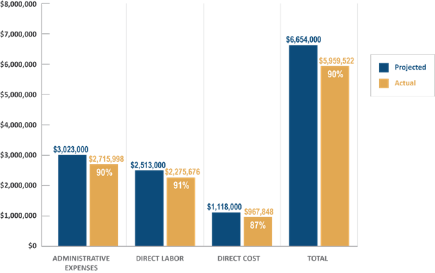 Chart, bar chart, treemap chart

AI-generated content may be incorrect.