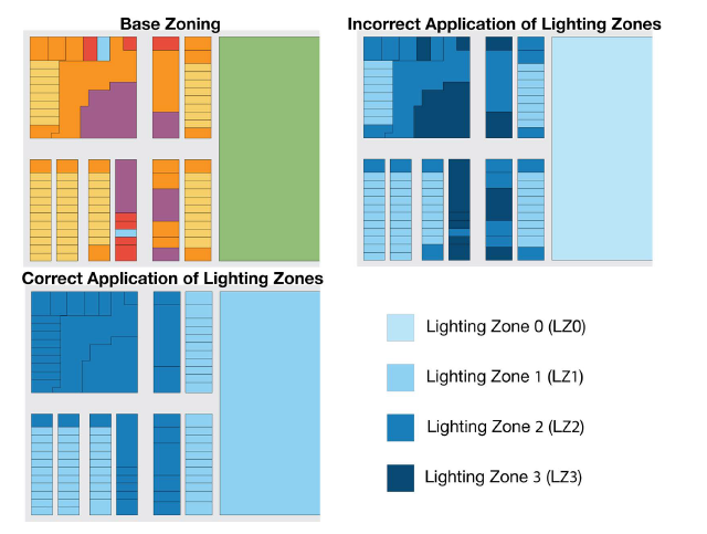 Lighting zone map showing a base map and correct versus incorrect overlay applications.