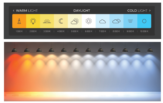 A row of lamps emitting warm (orange/yellow) to cold (white/blue) temperatures. 
