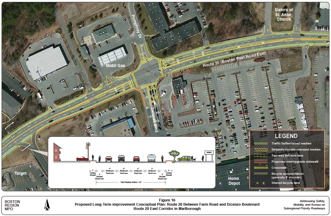 Figure 16 is a map of the section of Route 20 between Farm Road and Dicenzo Boulevard. The map has overlays depicting proposed long-term conceptual improvements to the roadway, including the location of traffic buffers, medians, turn lanes, crosswalks, sidewalks, and bicycle lanes and accommodations. A graphic embedded in map show proposed cross sections of the roadway with lane widths.