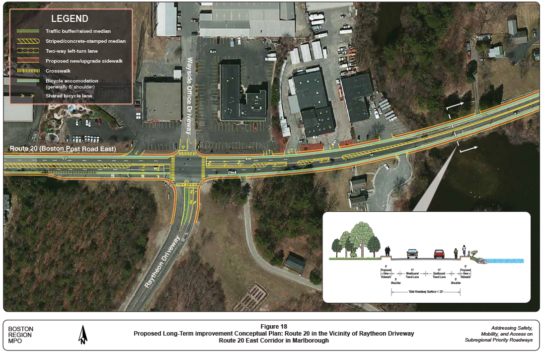Figure 18 is a map of the section of Route 20 in the vicinity of Raytheon Driveway. The map has overlays depicting proposed long-term conceptual improvements to the roadway, including the location of traffic buffers, medians, turn lanes, crosswalks, sidewalks, and bicycle lanes and accommodations. A graphic embedded in map show proposed cross sections of the roadway with lane widths.