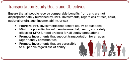 Transportation Equity Goals and Objectives: Ensure that all people receive comparable benefits from, and are not disproportionately burdened by, MPO investments, regardless of race, color, national origin, age, income, ability, or sex • Prioritize MPO investments that benefit equity populations • Minimize potential harmful environmental, health, and safety effects of MPO funded projects for all equity populations • Promote investments that support transportation for all ages (age-friendly communities) • Promote investments that are accessible to all people regardless of ability.
