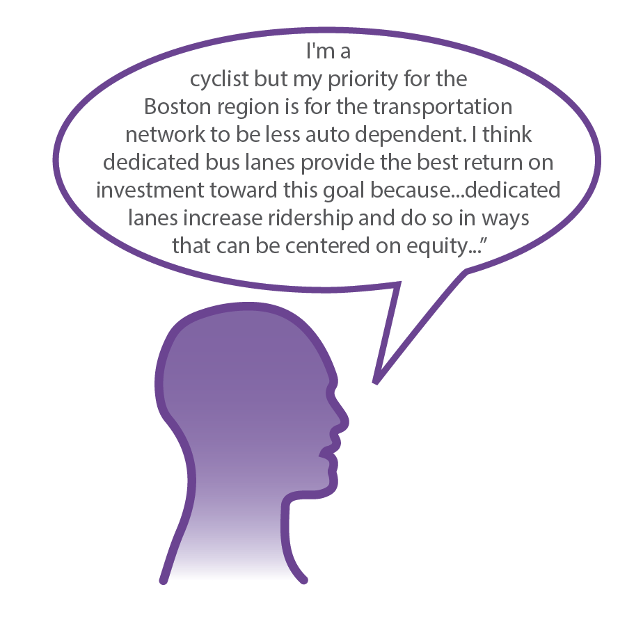 A graphic of a person's head with a speech bubble that says: I'm a cyclist but my priority for the Boston region is for the transportation network to be less auto dependent. I think dedicated bus lanes provide the best return on investment toward this goal because...dedicated lanes increase ridership and do so in ways that can be centered on equity...
